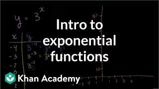 Exponential growth functions  Exponential and logarithmic functions  Algebra II  Khan Academy [upl. by Farny]