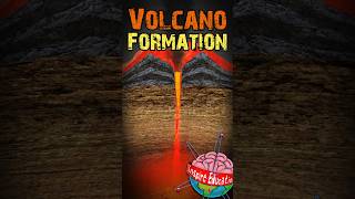 How are volcanoes formed [upl. by Thurstan]