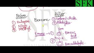 Organic Chemistry LEC 3 Part 1 NOMENCLATURE of Benzene Derivatives [upl. by Chaworth]