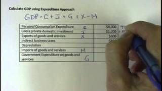 Calculate GDP using Expenditure Approach [upl. by Shiroma204]