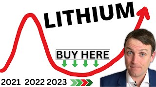 5 Lithium Stocks amp Detailed Sector Analysis ALB SQM ALTM SGML PLS [upl. by Ventura]