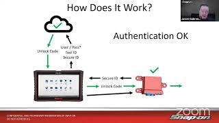 Tuesday Diagnostics Livestream  Security Link™  Are You Ready for the new OEM Security Protocols [upl. by Kristel]