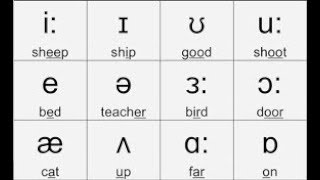 phonetics english Phonetic symbols pure vowels [upl. by Bezanson]