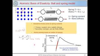 5 Atomistic basis of elasticity [upl. by Stedmann]