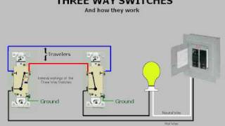 Threeway switches amp How they work [upl. by Hulbert]