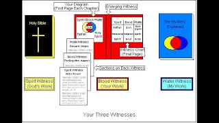 Terral03com Mystery Report for 2024 Newsletter 04 November 20 2024 [upl. by Ahseiyt]