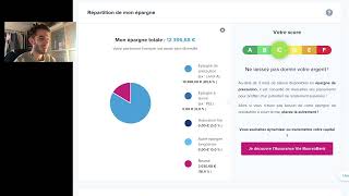 Comment jai atteint 10 000€ dépargne de précaution à seulement 20 ans [upl. by Gough983]