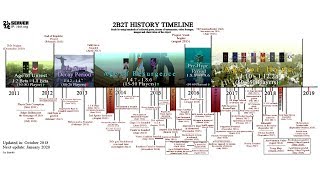 The Complete 2b2t Timeline 20102019 [upl. by Dilan]