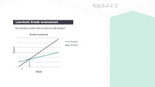 BAES Bedrijfseconomie  Break evenomzet  theorie amp voorbeeldvraag beginner [upl. by Noraha]