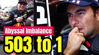 Max Verstappen leads in data released by Formula 1 putting Perez in an embarrassing situation [upl. by Yukio57]