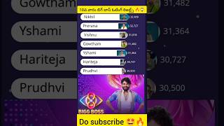 10వ వారం బిగ్ బాస్ ఓటింగ్ రిజల్ట్స్ 🔥😱biggbostelugu8latestpromo biggbossvoteresulttoday biggboss [upl. by Gladwin]