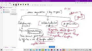 Introduction to Cellulose Hemicellulose and lignin and its degradation [upl. by Gladis290]