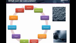 Materials Modeling and Simulation for Nanotechnology [upl. by Natalee]