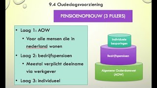 142 Oudedagsvoorziening H94 [upl. by Melak158]