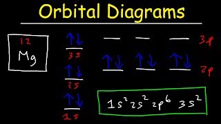 Orbital Diagrams and Electron Configuration  Basic Introduction  Chemistry Practice Problems [upl. by Noswad]