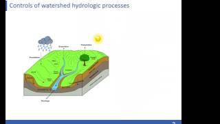 Understanding the lithology control of hydrologic processes [upl. by Dickerson]