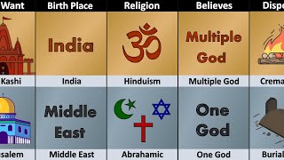 Hinduism vs Abrahamic Religions  Comparison [upl. by Haskel]