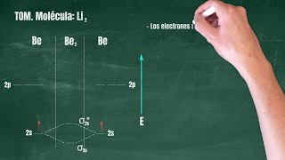 60 Teoría de Orbitales Moleculares Molécula Li2 [upl. by Sherwin]