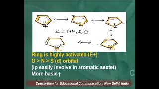 Basicity and Acidic Character of Pyrrole Furan and Thiophene  II [upl. by Oecile]