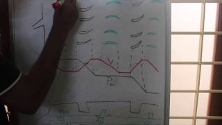 Pressure Compounding of Steam Turbinesquickly🔥 [upl. by Maddalena]