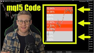 MT5 Forex Tick Volume Indicator Programming Tutorial [upl. by Garwood375]