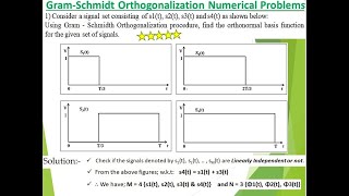 M2  S4  18EC61  Numerical Problem 1  Gram Schmidt Orthogonalization [upl. by Anastatius369]