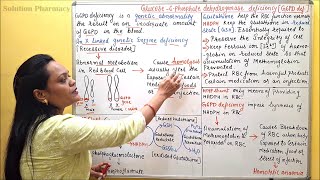 09 Glucose6Phosphate Dehydrogenase Deficiency  G6PD Deficiency Causes amp Symptoms  Biochemistry [upl. by Rosetta92]