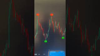 Buy Sell Indicator📊 cryptotrading crypto [upl. by Togram43]