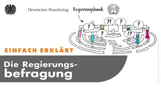 Einfach erklärt Die Regierungsbefragung [upl. by Repsag658]