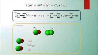 Cours Vidéo oxydoréduction  méthodologie [upl. by Latsirhc]