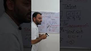 Carbenes Singlet amp Triplet states II Shape amp Structure II organicchemistrybyamanthakur [upl. by Bramwell317]