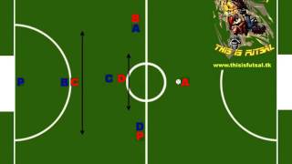 Sistema di gioco 131 calcio a 5  FUTSAL GAME SYSTEM 131  WWWTHISISFUTSALTK [upl. by Marigold]