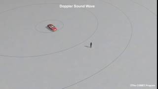 Doppler Sound Waves [upl. by Seuqirdor]