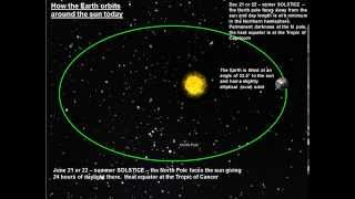 Milankovitch Cycles [upl. by Grote946]