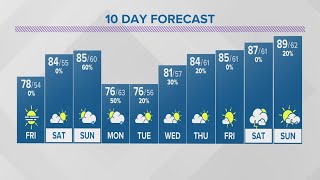 Thursday evening forecast for Columbus Ohio  June 8 2023 [upl. by Yecak903]