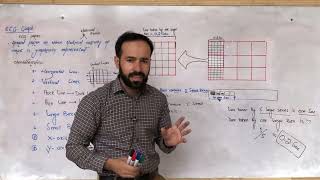 Le16  ECG graph explained  Explain ecg Graph  Part2 [upl. by Ginder348]