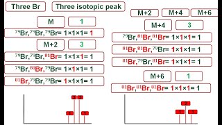 Lec16  Isotopic peaks in mass spectrometry  Relative intensities of isotopic peaks of Cl and Br [upl. by Gowrie]