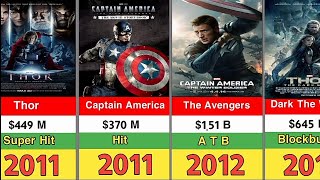 Marvel All Movies List 2012 2023  Marvel Movies List 2012 2023 [upl. by Ttehr]