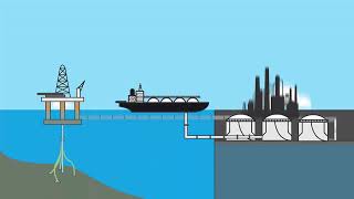 Fundamentals of upstream midstream and downstream [upl. by Lody]