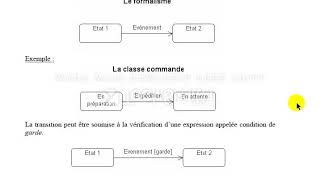 Diagramme détatstransitions [upl. by Ariajay]