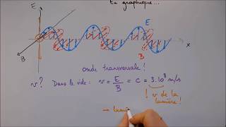 Nature des ondes électromagnétiques [upl. by Irrok]