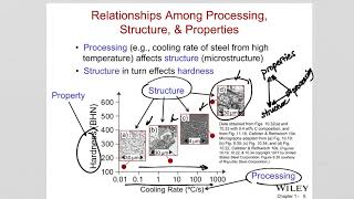 CH 1 Materials Engineering [upl. by Hodges]