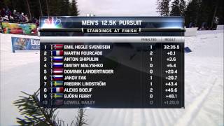 2013 World Biathlon Championships Pursuit Highlights [upl. by Heda]