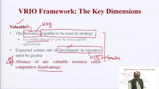 VRIO Framework [upl. by Nnylyahs]