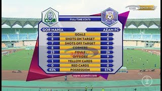 CECAFA KAGAME CUP 2018 FULL HIGHLIGHTS GOR MAHIA 02 AZAM FC1172018 [upl. by Nomit]