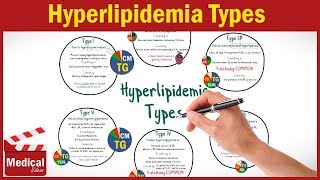 Pharmacology CVS 28 Hyperlipidemia Types  Classification  MADE EASY [upl. by Aenaj]