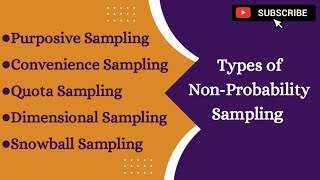 Types of NonProbability SamplingResearch AptitudeIn MalayalamBcomBBAMcomMBA  UGC NET  SET [upl. by Asreht]