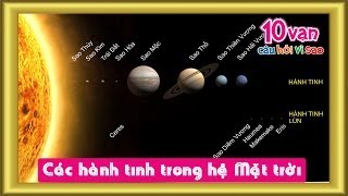 Các hành tinh trong hệ mặt trời 10 vạn câu hỏi vì sao [upl. by Einnaoj40]