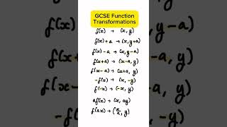 GCSE Function Transformation Rules maths gcsemaths gcse revision functions studytok [upl. by Haon]