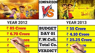 Chota Bheem and the Curse of Damyan vs Chota bheem and the Throne of Bali box office comparison।। [upl. by Areta]